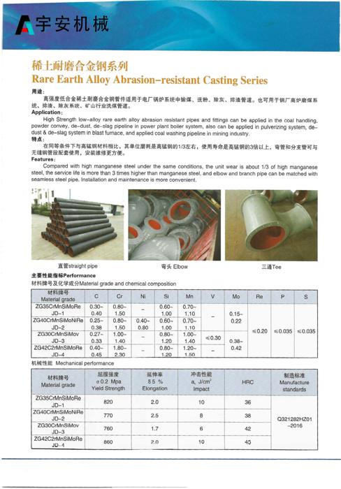 稀土耐磨合金钢系列